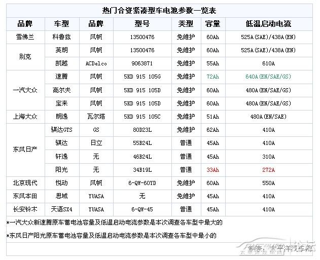 常用农业机械蓄电池容量是多少	(常用农业机械蓄电池容量是多少毫安)