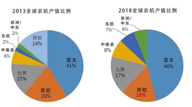 农业机械化发展趋势是什么	(农业机械化发展趋势是什么样的)