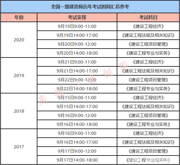 农业机械化能考一建吗知乎	(农业机械化及其自动化可以考一建吗)