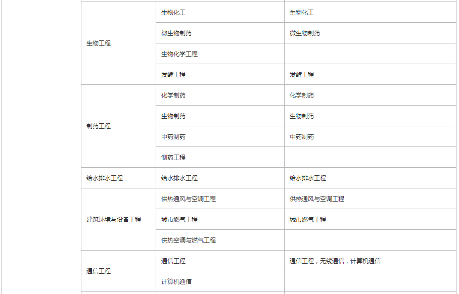 农业机械化能考一建吗知乎	(农业机械化及其自动化可以考一建吗)