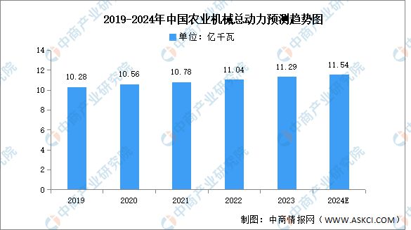 全国农业机械化安全规划	(2021农业机械化工作要点)