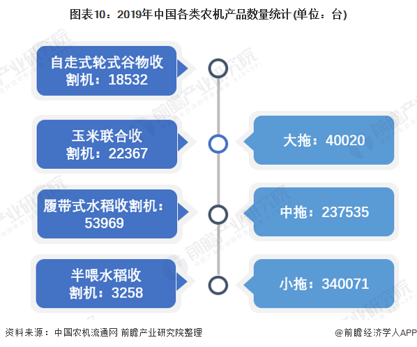 农业机械有啥发展前景和趋势	(农业机械在我国的发展现状和前景)