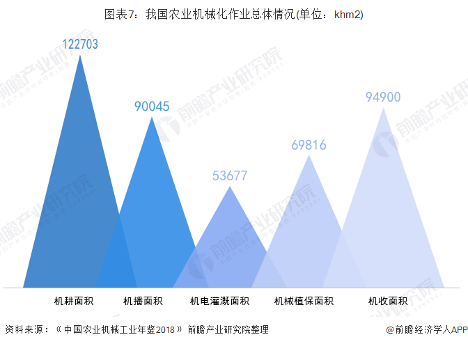 农业机械有啥发展前景和趋势	(农业机械在我国的发展现状和前景)