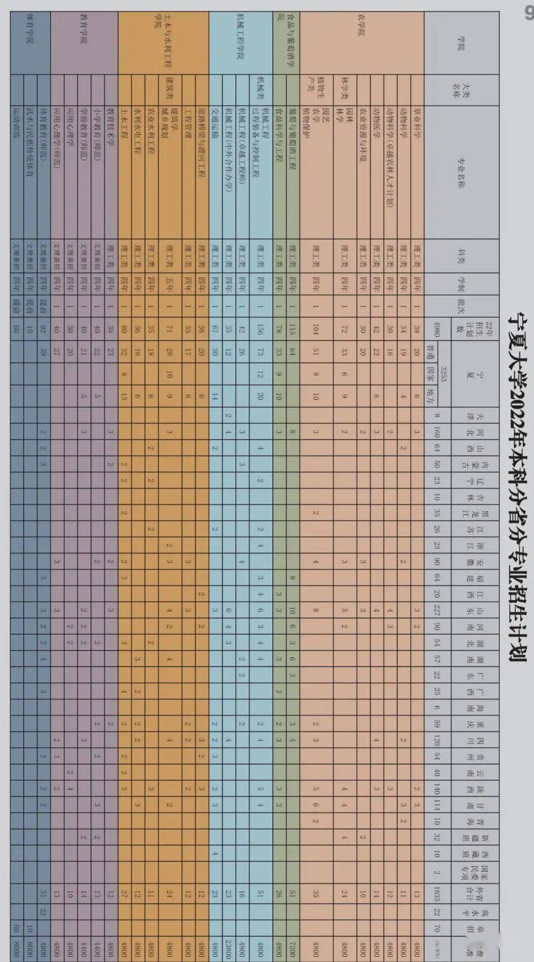 2020年农业机械化分数线	的简单介绍