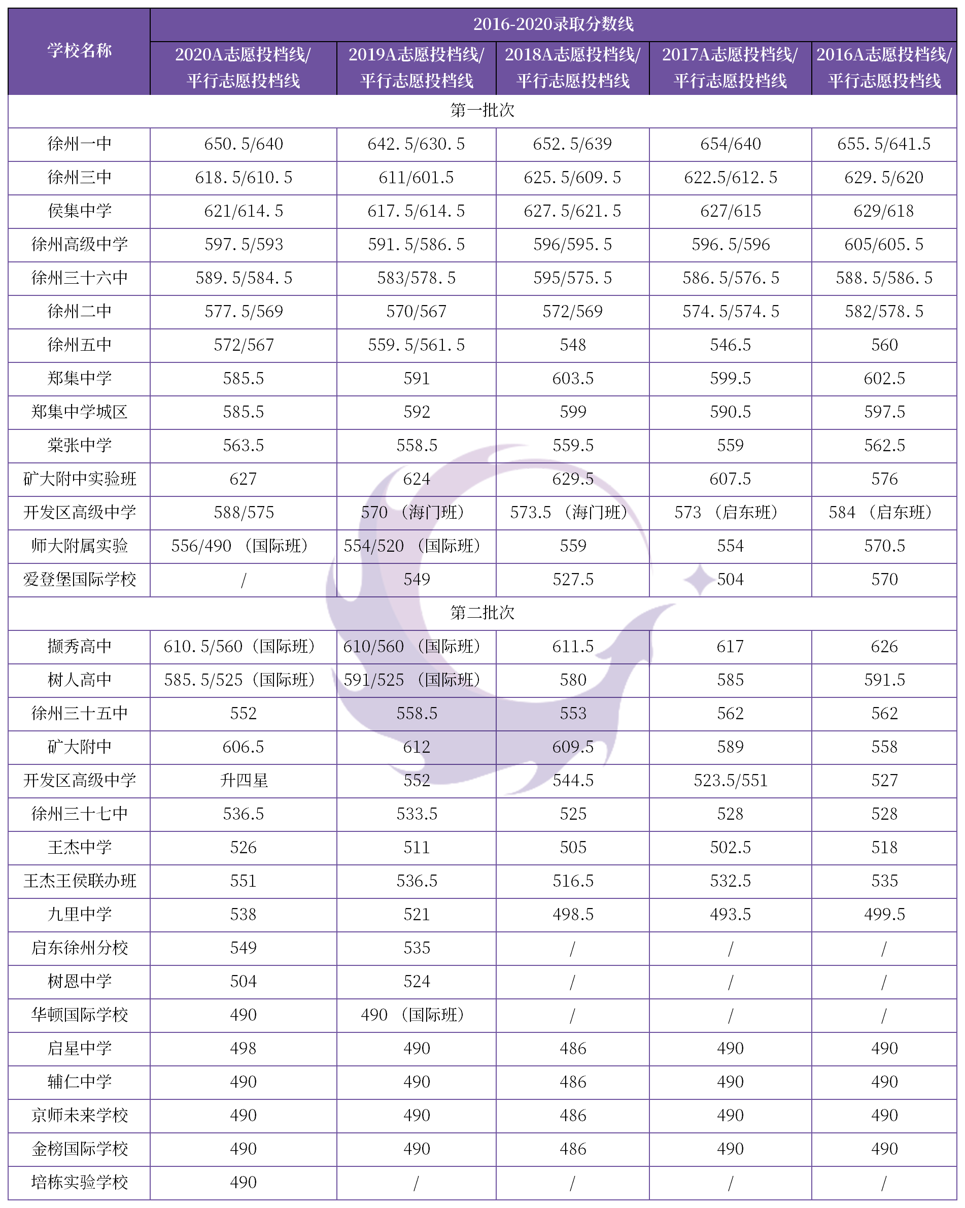 2020年农业机械化分数线	的简单介绍