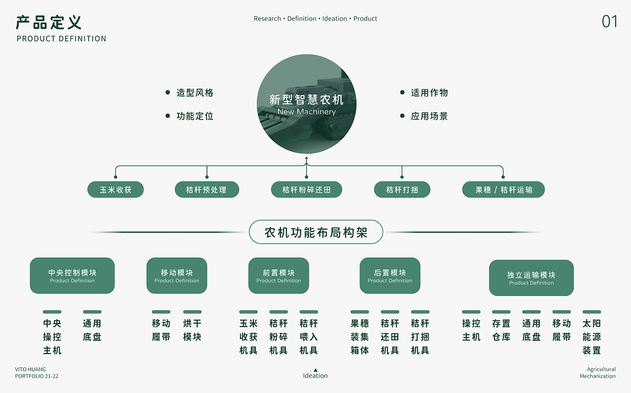 农业机械的毕业设计思路	(农业机械的毕业设计思路是什么)