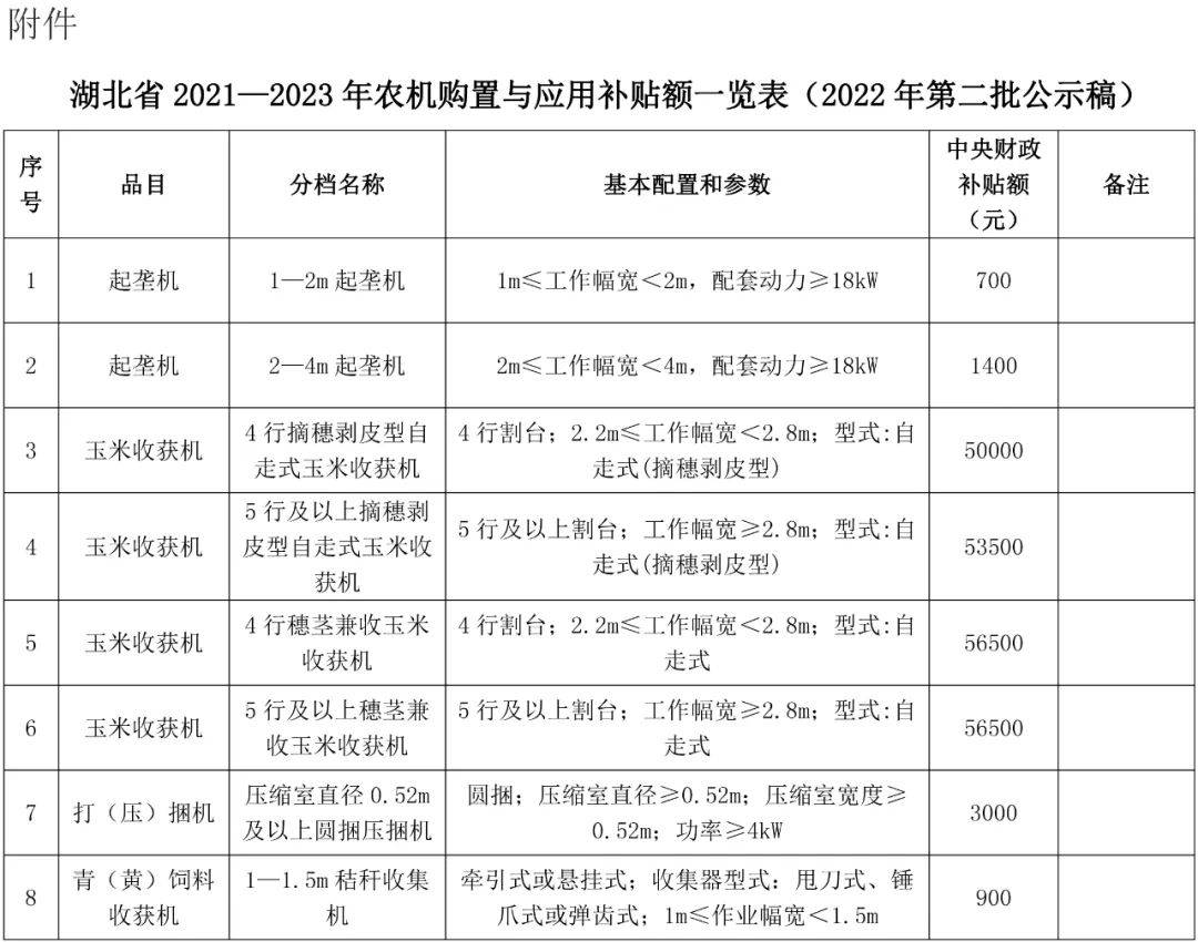 关于农业机械年度排名表是什么	的信息