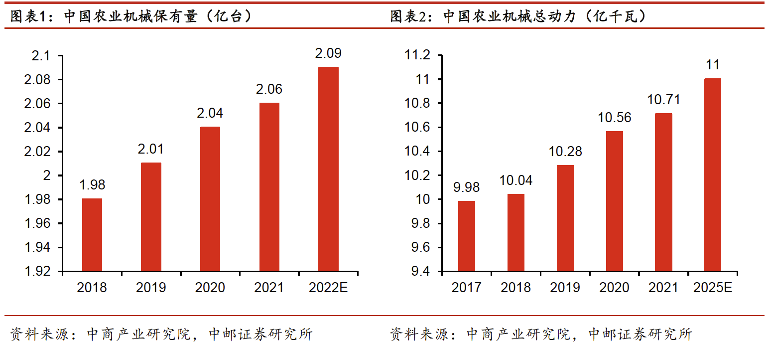 农业机械化率多少合适	(农业机械化率和农业机械化水平)