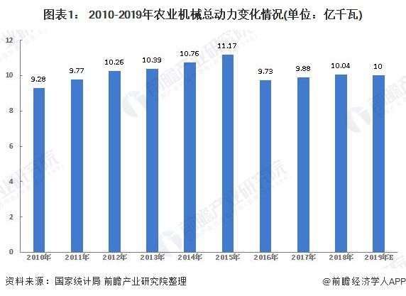 农业机械化率多少合适	(农业机械化率和农业机械化水平)