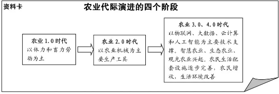 农业机械化七个阶段分别是	(农业机械化七个阶段分别是什么)