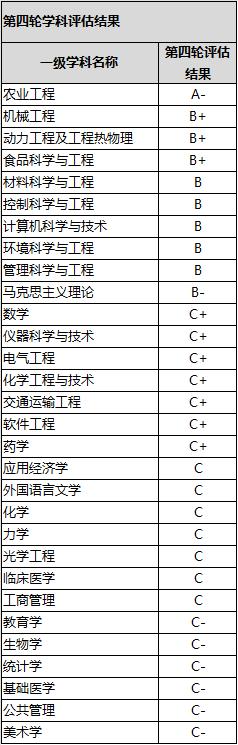 各国农业机械化排行榜表	(各国农业机械化排行榜表最新)