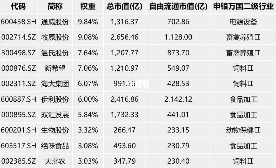 农业机械化有哪些股票	(农业机械化有哪些股票可以买)