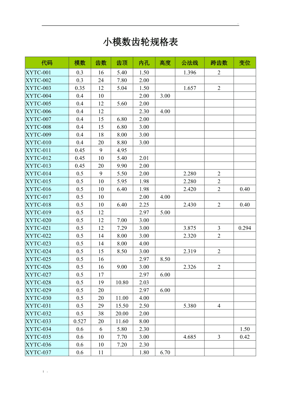 农业机械齿数的精度等级为	(1009512001齿轮精度等级)