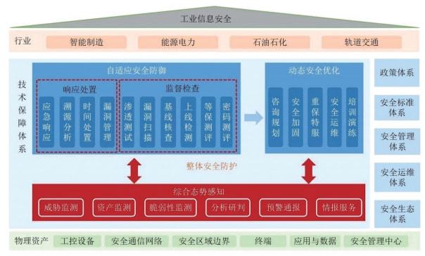 农业机械与信息技术融合发展现状	(农业机械与信息技术融合发展现状研究)