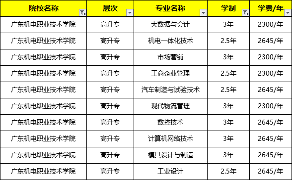 报考农业机械化专业的条件	(报考农业机械化专业的条件是什么)