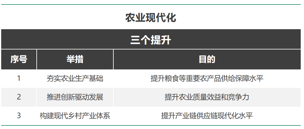 现代农业机械化耕地占比	(现代农业机械化耕地占比多少)