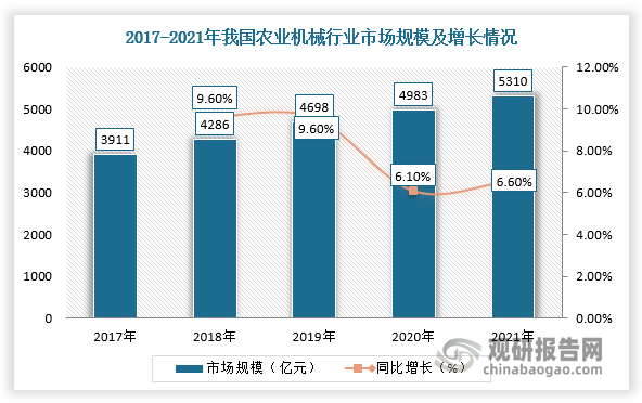 凌海市农作物农业机械化率	(凌海市农作物农业机械化率是多少?)