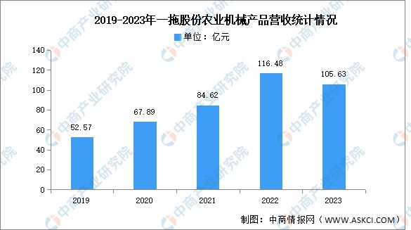 农业机械行业市场分析论文范文	(农业机械行业市场分析论文范文大全)