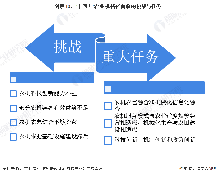 农业机械行业市场分析论文范文	(农业机械行业市场分析论文范文大全)