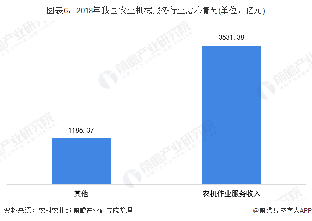 中国农业机械化普及率	(中国目前农业机械化水平多高)