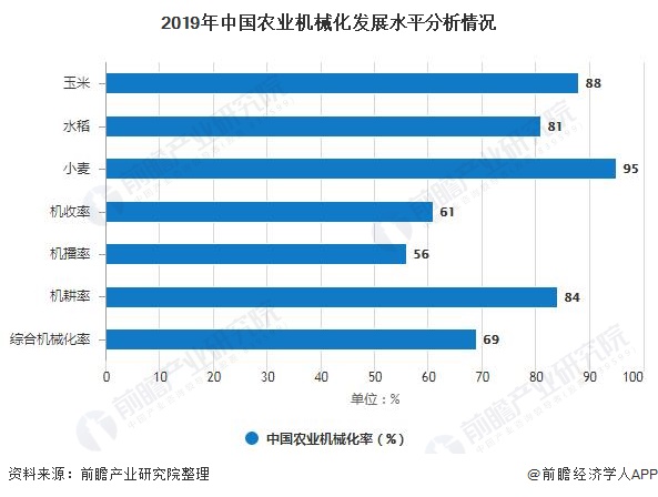 新农业机械化类的基金	(新农业机械化类的基金都有哪些)