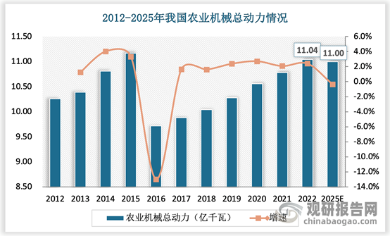 包含农业机械在我国的发展前景怎么样	的词条