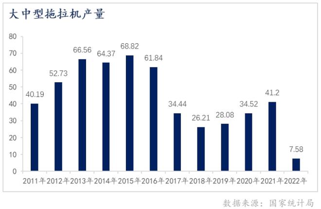 我国各省农业机械化排名	(我国各省农业机械化排名第几)