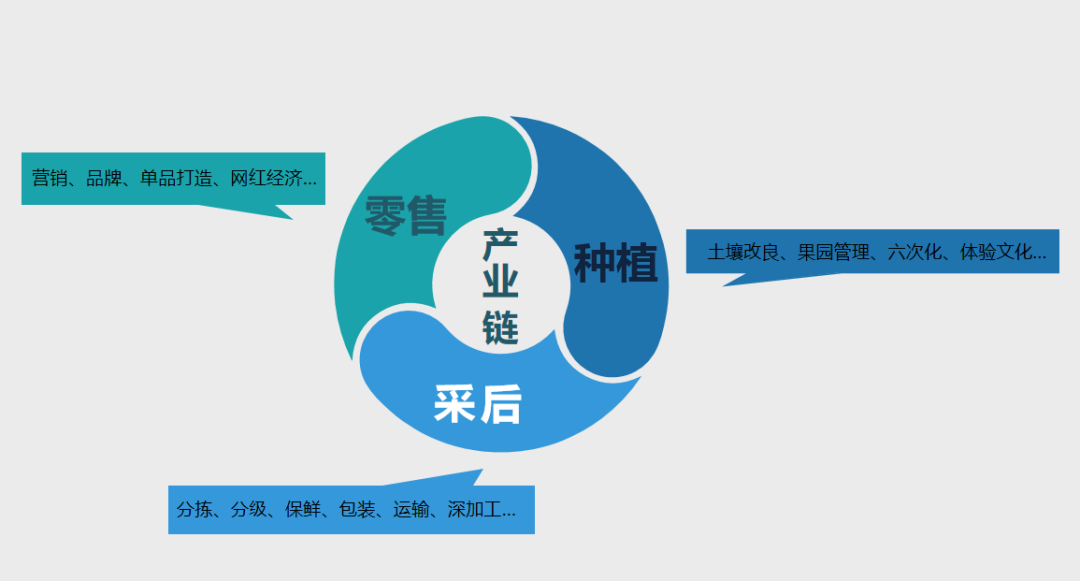 农业机械全产业链一体化股票	(农业机械全产业链一体化股票有哪些)