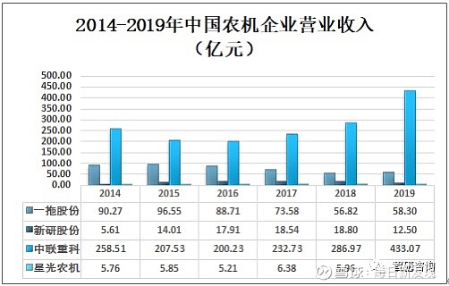 我国农业机械规模变化图	(我国农业机械发展的趋势是什么?)