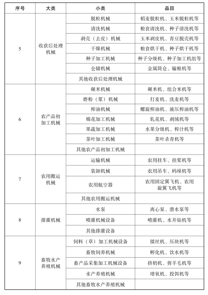 农业机械十大功能分类表	(农业机械十大功能分类表图片)