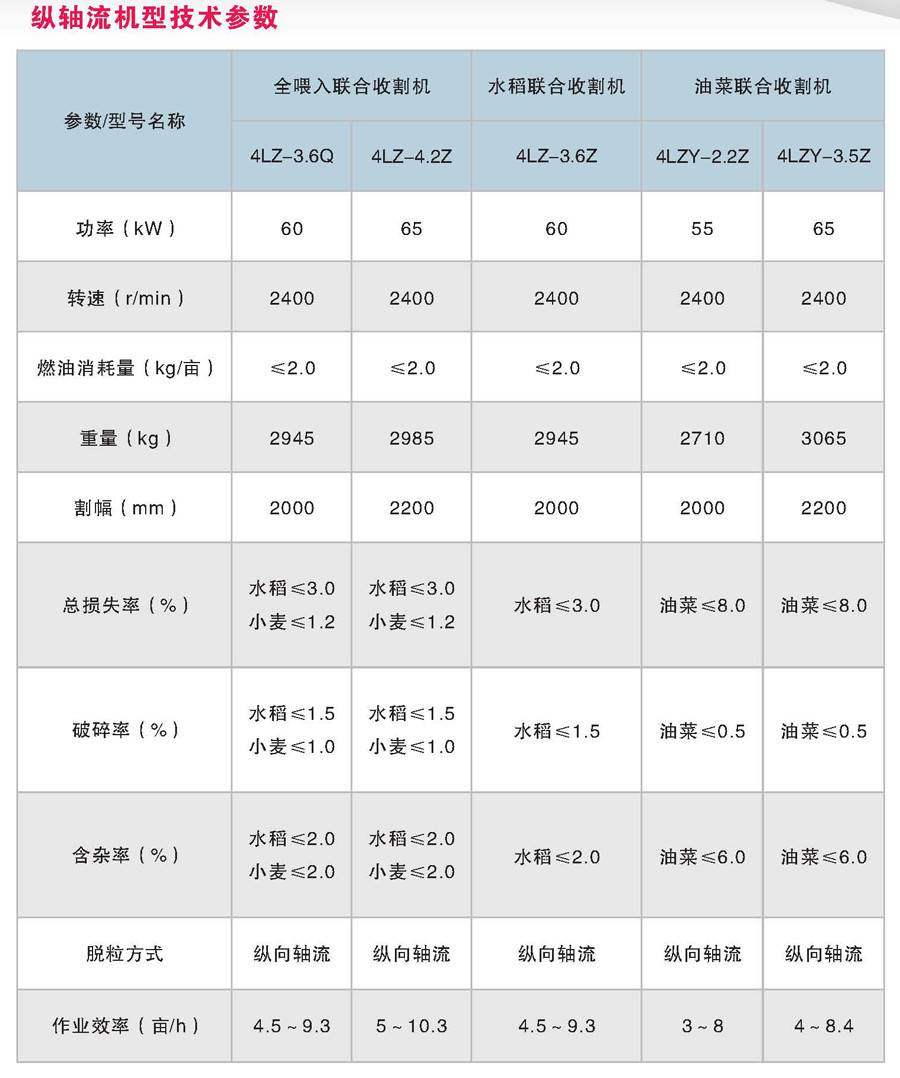 潍坊全自动农业机械多少钱	(潍坊现代农业山东省实验室官网)