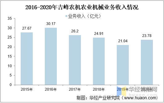 农业机械自动化编码是多少	(农业机械化及其自动化的专业代码)