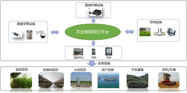 智慧型农业机械系统有哪些	(智慧型农业机械系统有哪些特点)