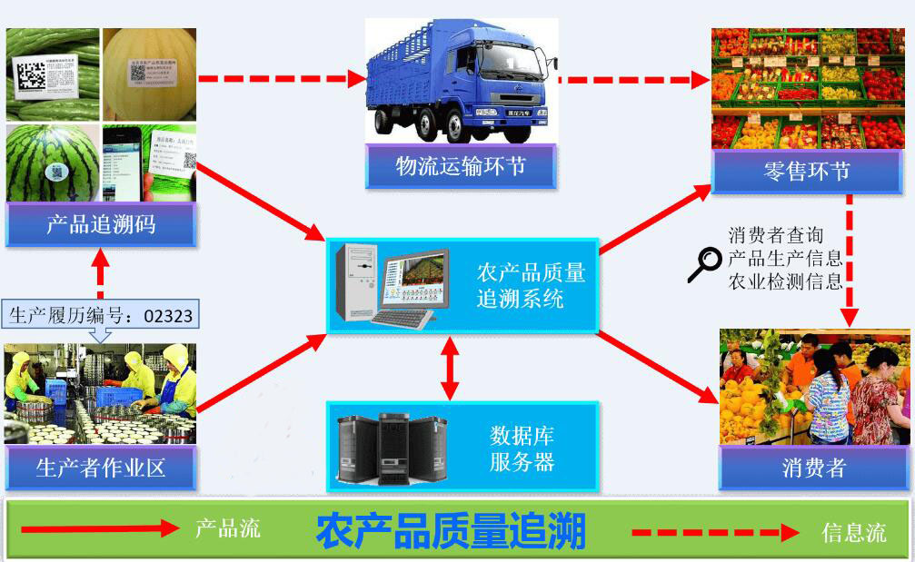 智慧型农业机械系统有哪些	(智慧型农业机械系统有哪些特点)