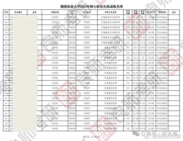 华中农业机械考研拟录取	(华中农业大学机械研究生复试)