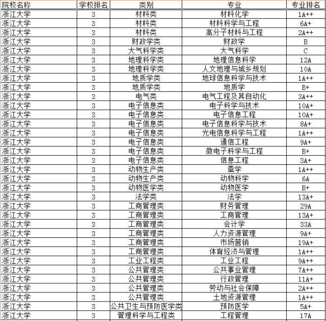 中国农业机械专业排行榜	(中国农业机械专业排行榜前十名)