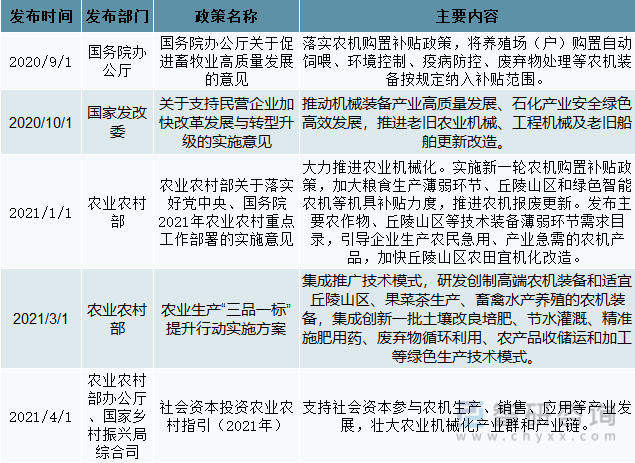 丘陵农业机械化发展趋势论文	(如何提升丘陵山地农业机械化水平)