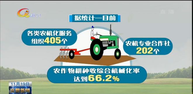 科学发展现代农业机械化的意义	(科学发展现代农业机械化的意义是什么)