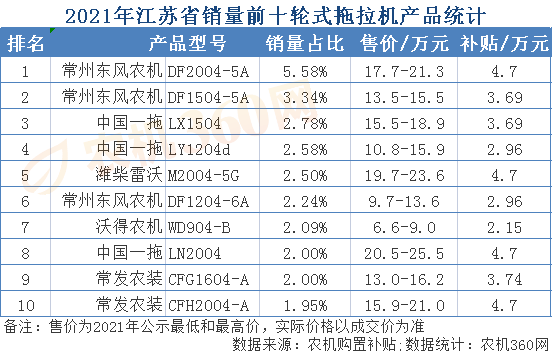 农业机械行业营收排行	(农业机械行业营收排行榜最新)