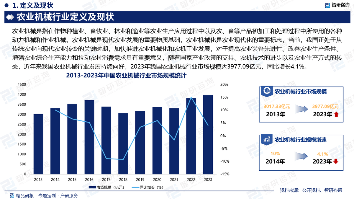 农业机械行业营收排行	(农业机械行业营收排行榜最新)