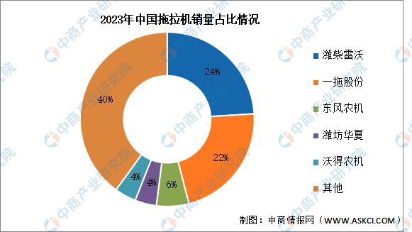 国内农业机械总动力变化图	(我国农业机械化现状及发展趋势)