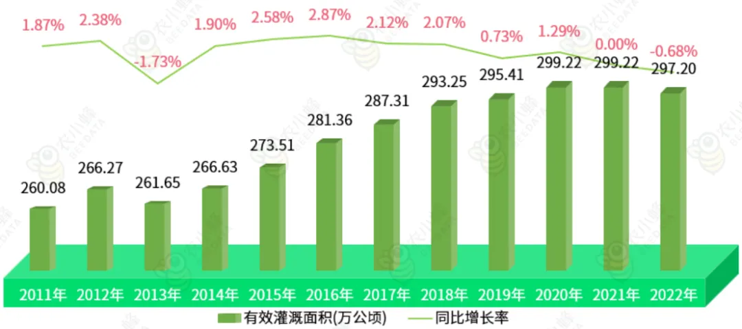 凉山州主要农业机械拥有量	(凉山州主要农业机械拥有量排名)