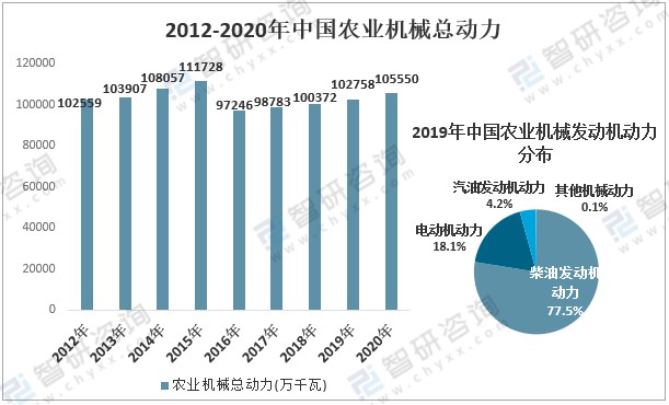 农业机械化水平的发展趋势	(农业机械化水平的发展趋势是什么)