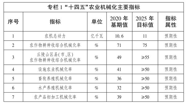 中国农业机械化质量信息网	(中国农业机械化质量信息网官方网站)