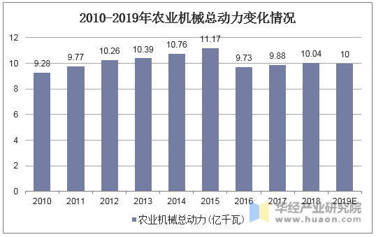 农业机械行业市场规模	(农业机械行业市场规模分析)