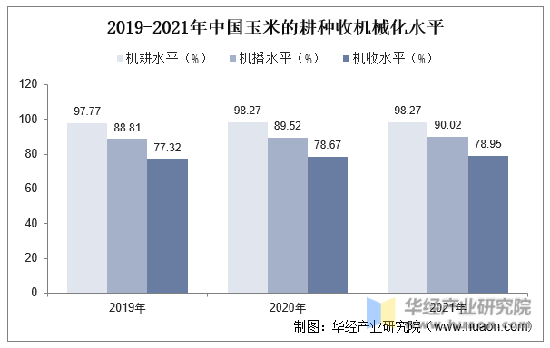 农业机械行业市场规模	(农业机械行业市场规模分析)