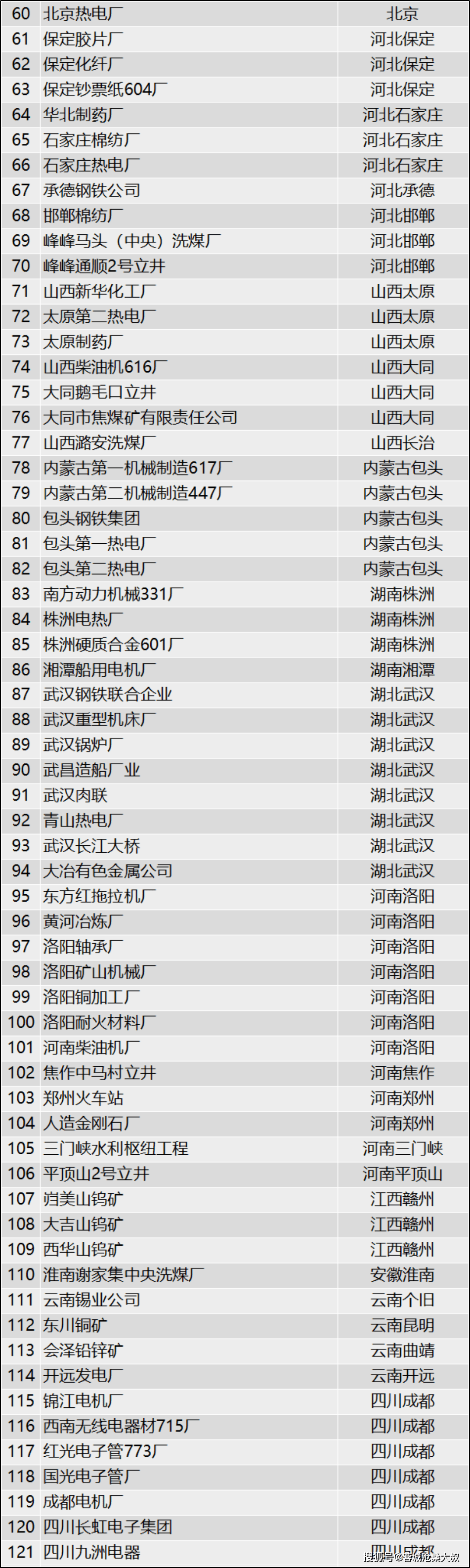 中国七大农业机械公司有哪些	(中国七大农业机械公司有哪些品牌)