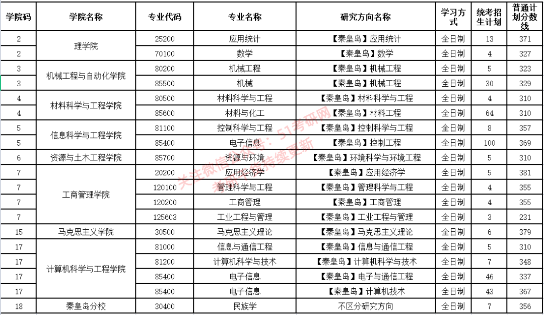 农业机械化考研上岸率高吗	(农业机械化考研上岸率高吗知乎)