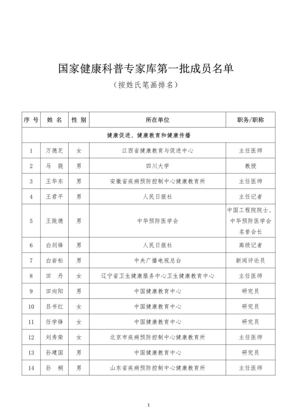 农业机械化专家组名单公布	(农业机械化专家组名单公布最新)