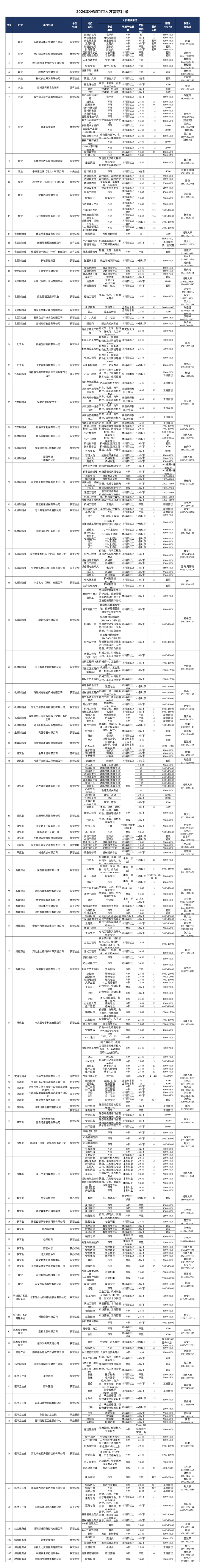 农业机械设备维修工程师招聘	(农业机械设备维修工程师招聘要求)